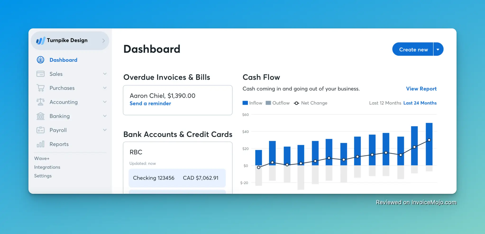 Screenshot of Wave Dashboard
