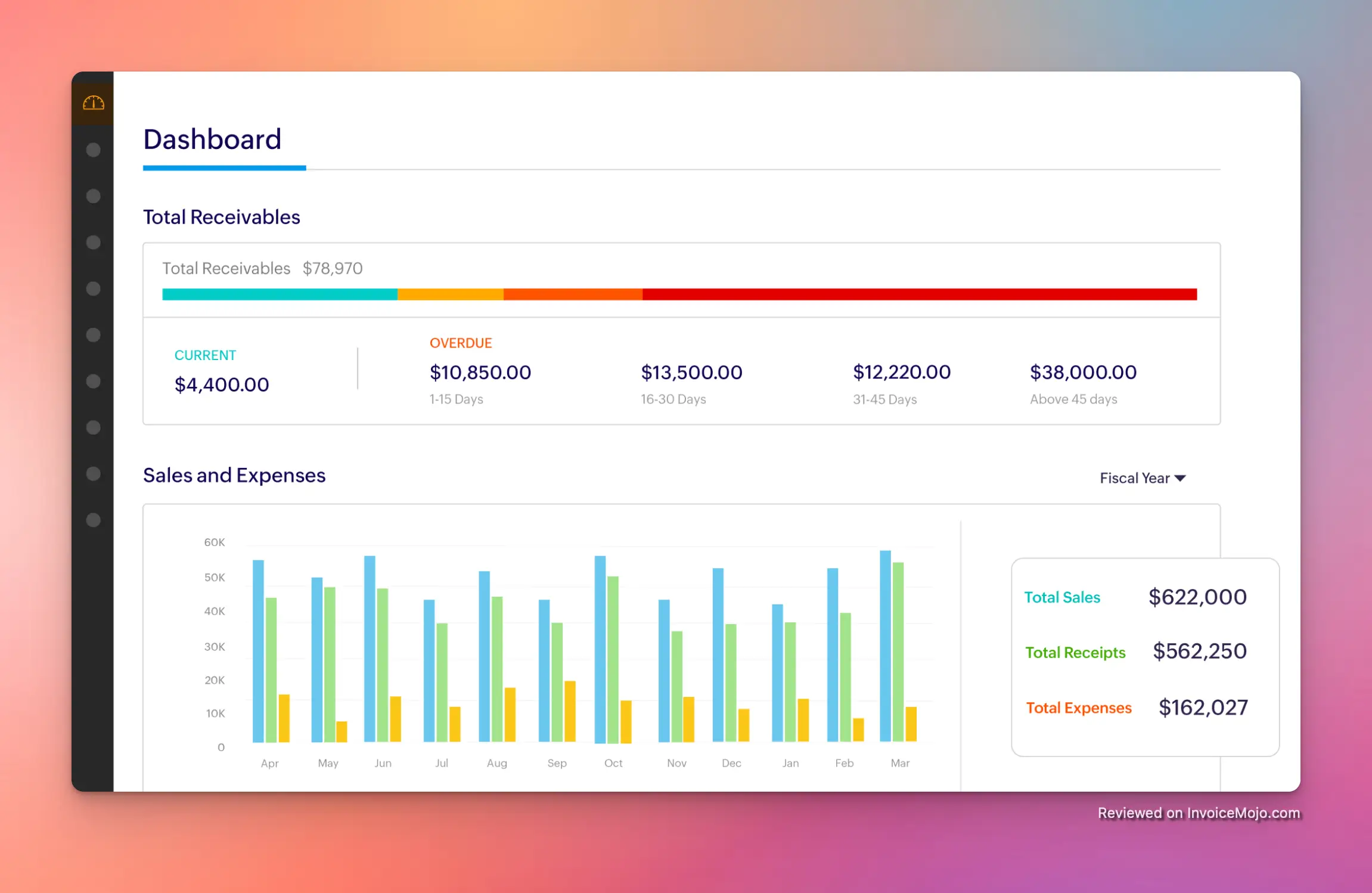 Screenshot of Zoho Invoice dashboard